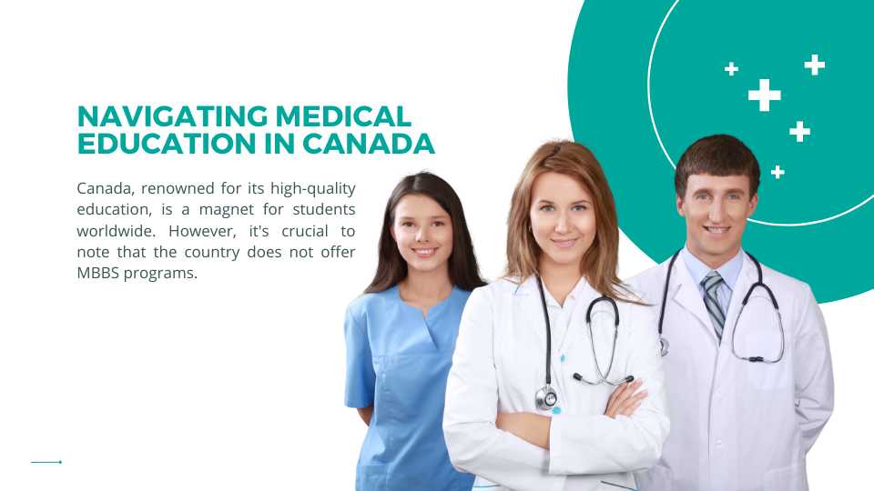 Navigating Medical Education in Canada: A Comprehensive Guide to MD Programs - Study MBBS in Top 